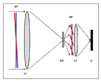 Pupil replication - schematic of the optical system